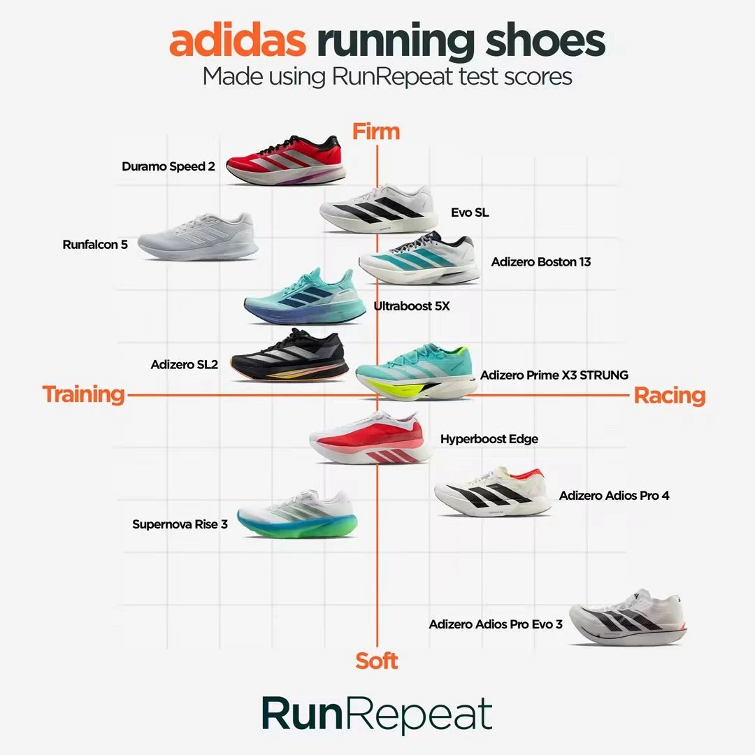 Understanding your Running Shoes