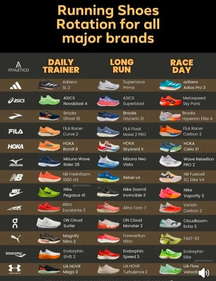 Running shoe Rotation as a way of managing and avoiding injuries