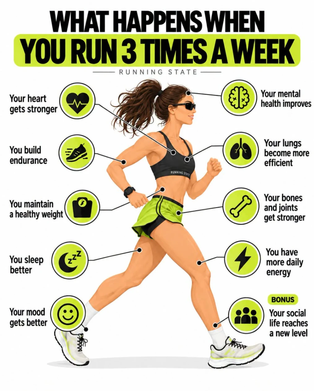 What Happens When You Run 3 Times a Week?