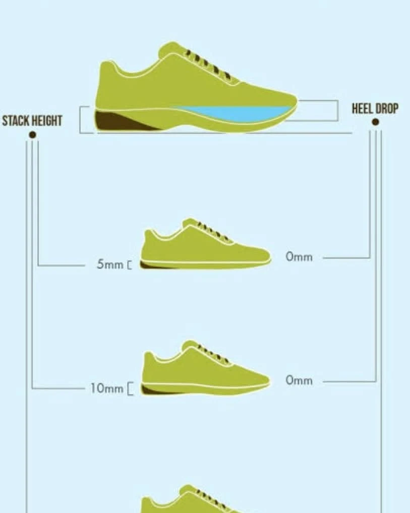Stack & Drop-Know your running shoe.